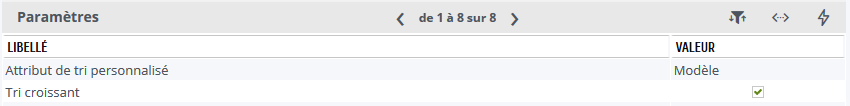 pointsTriPersoSuite